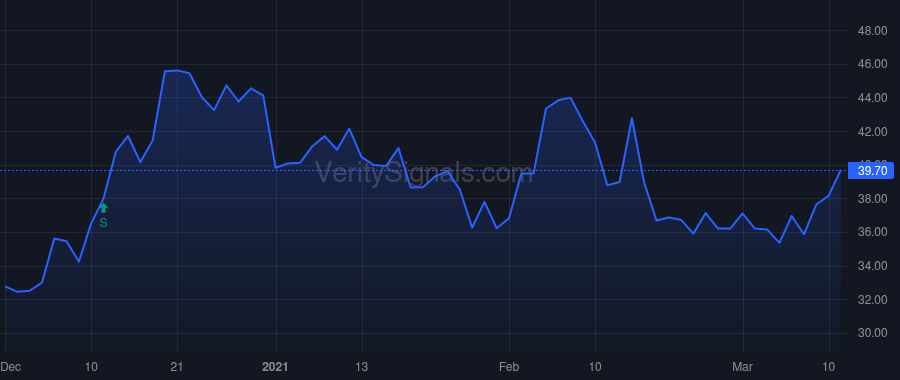 XOMA price after insider trade by PERRY MATTHEW D