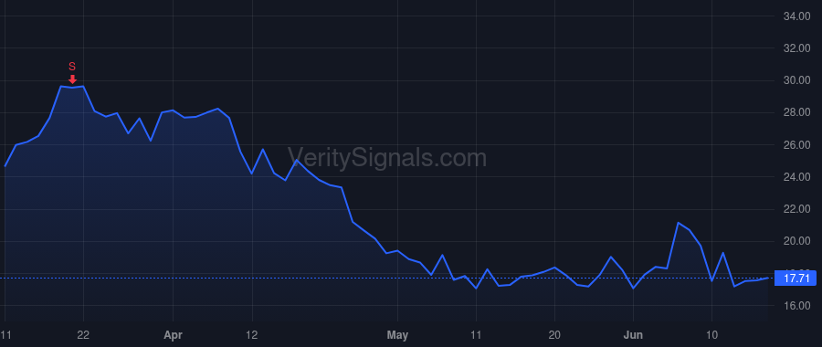 XOMA price after insider trade by Neal James R