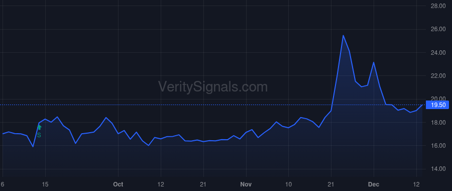 XOMA price after insider trade by BVF PARTNERS L P/IL