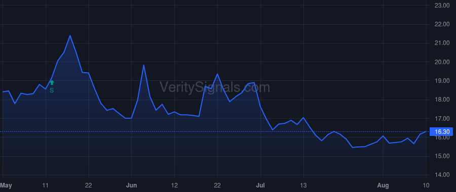 XOMA price after insider trade by Hughes Owen