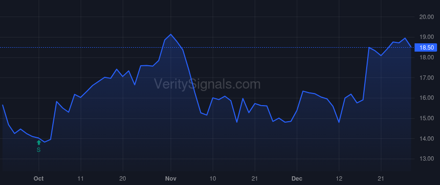 XOMA price after insider trade by Hughes Owen