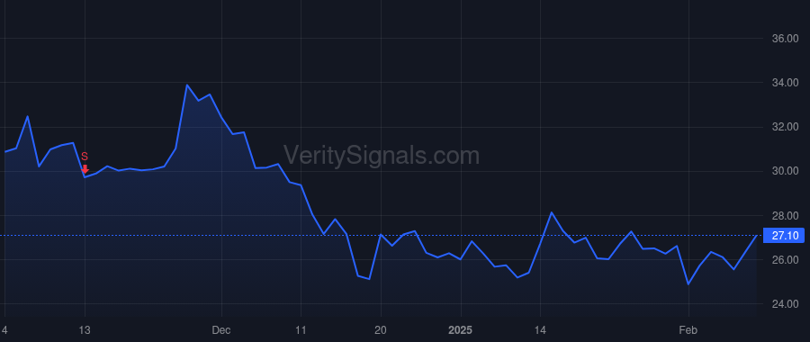 XOMA price after insider trade by Hughes Owen