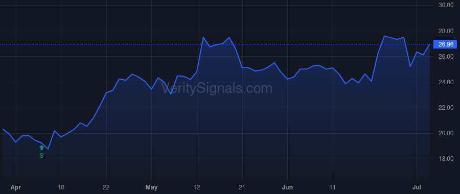 XOMA price after insider trade by LIMBER JOSEPH M