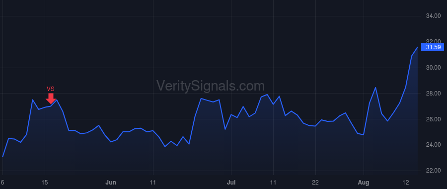 XOMA price after insider trade by Hughes Owen