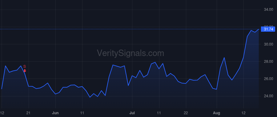 XOMA price after insider trade by BVF PARTNERS L P/IL