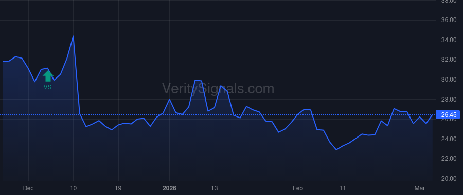 XOMA price after insider trade by Hughes Owen