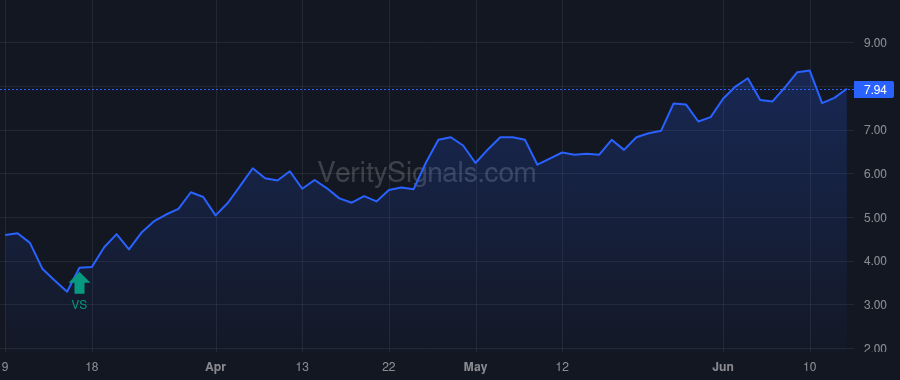 XONE price after insider trade by Hartner John