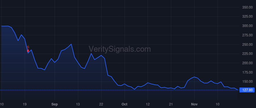 XOS price after insider trade by Semler Dakota