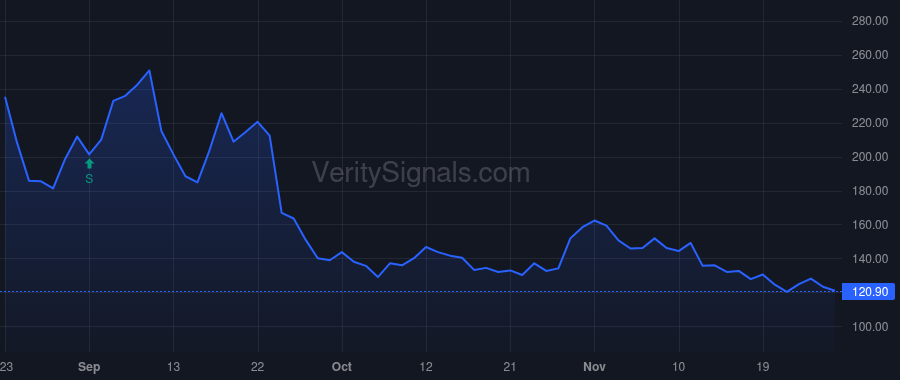 XOS price after insider trade by RAPP EDWARD J