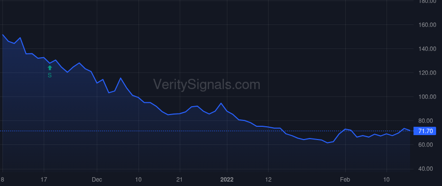 XOS price after insider trade by RAPP EDWARD J