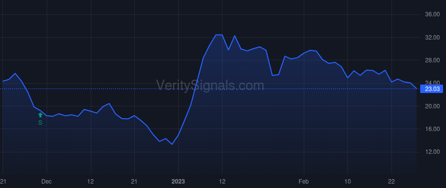 XOS price after insider trade by RAPP EDWARD J