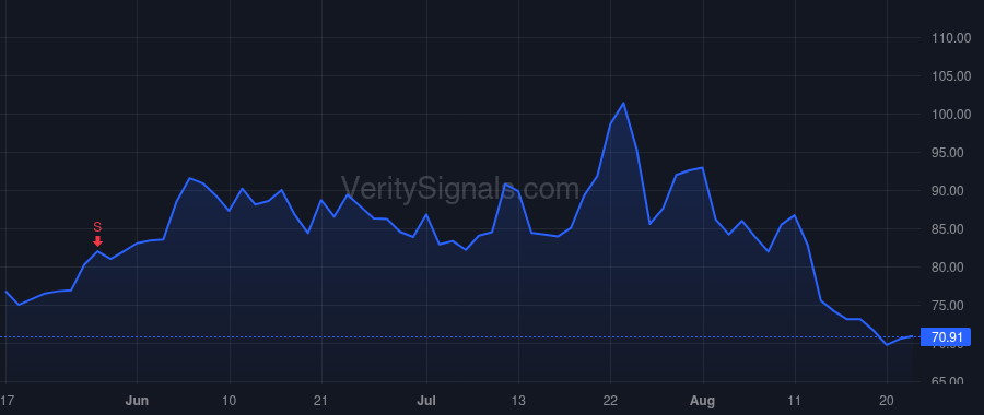 XPEL price after insider trade by Wood Barry