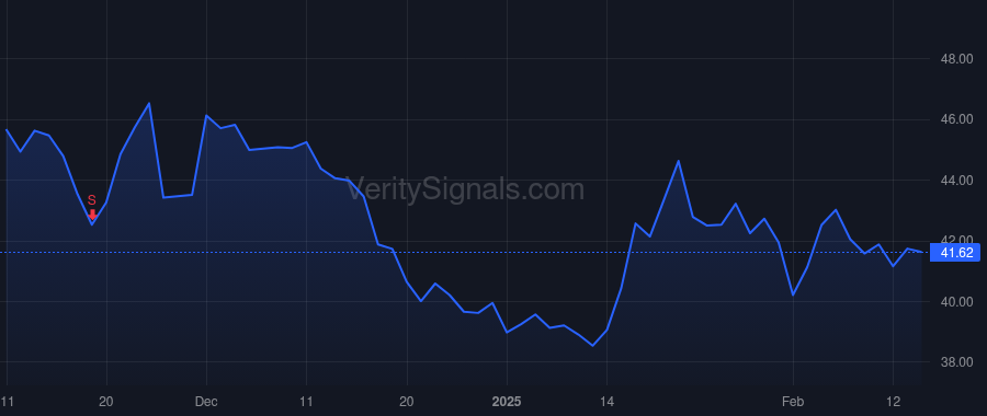 XPEL price after insider trade by Pape Ryan