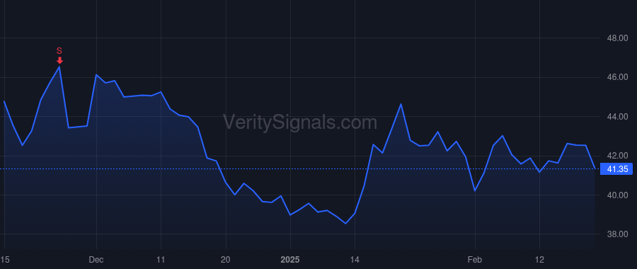 XPEL price after insider trade by Pape Ryan