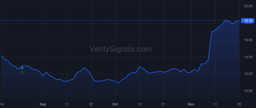 XPER price after insider trade by KIRCHNER JON