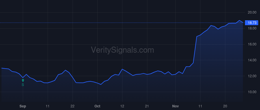 XPER price after insider trade by Armaly Samir