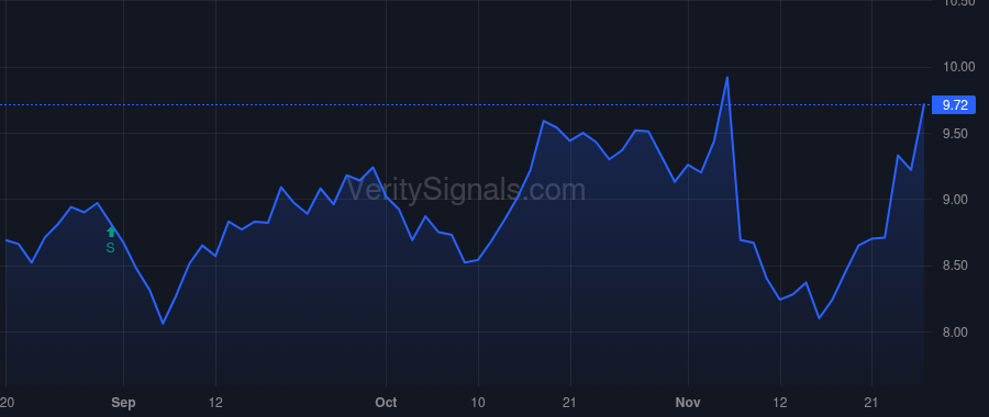 XPER price after insider trade by Antonellis Darcy