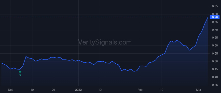 XPL price after insider trade by HERALD CHRISTOPHER E