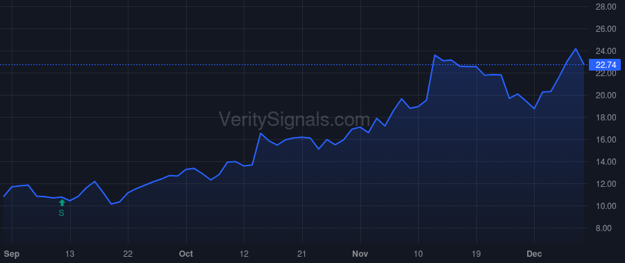 XPOF price after insider trade by Geisler Anthony