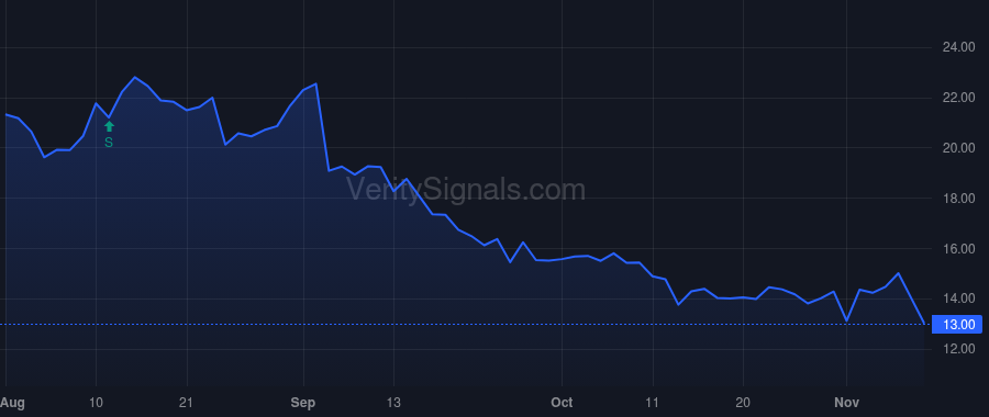 XPOF price after insider trade by Geisler Anthony