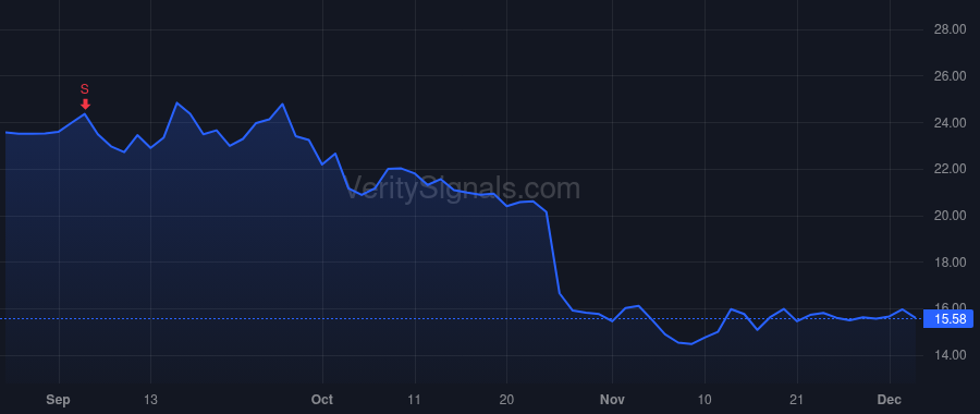 XPRO price after insider trade by KEARNEY MICHAEL C