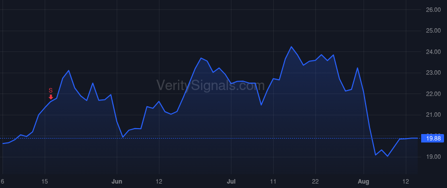 XPRO price after insider trade by Fanning Quinn P