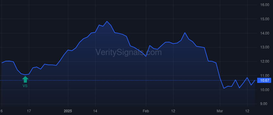 XPRO price after insider trade by Jardon Michael