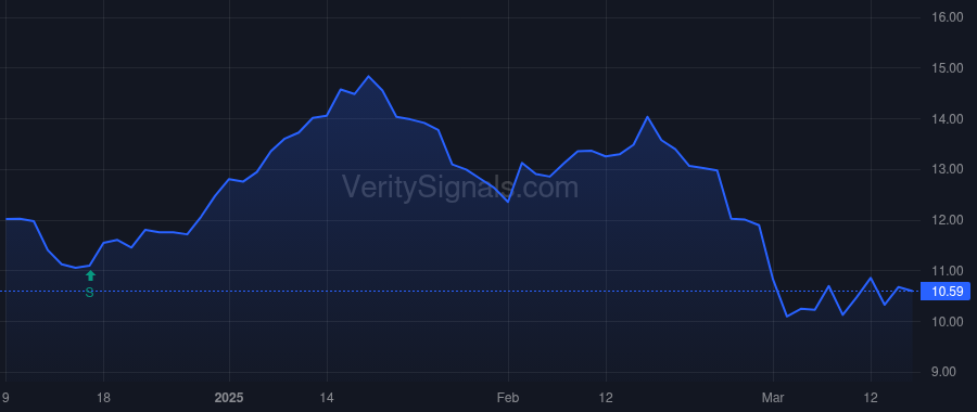XPRO price after insider trade by Jardon Michael