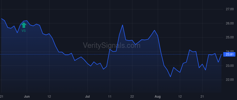 XRAY price after insider trade by LUCIER GREGORY T