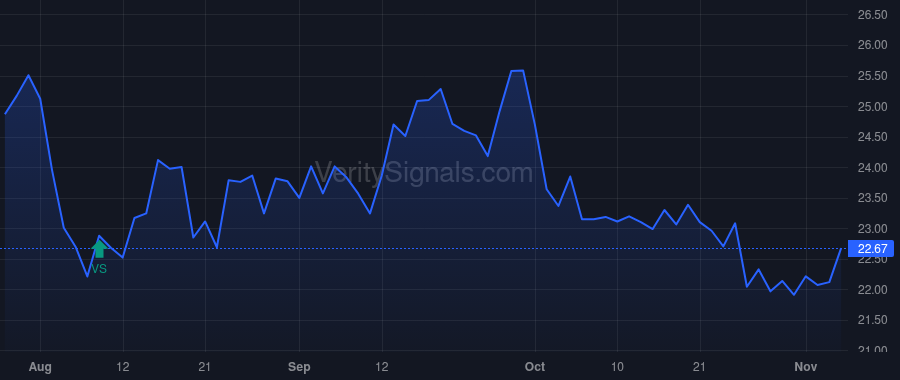 XRAY price after insider trade by LUCIER GREGORY T