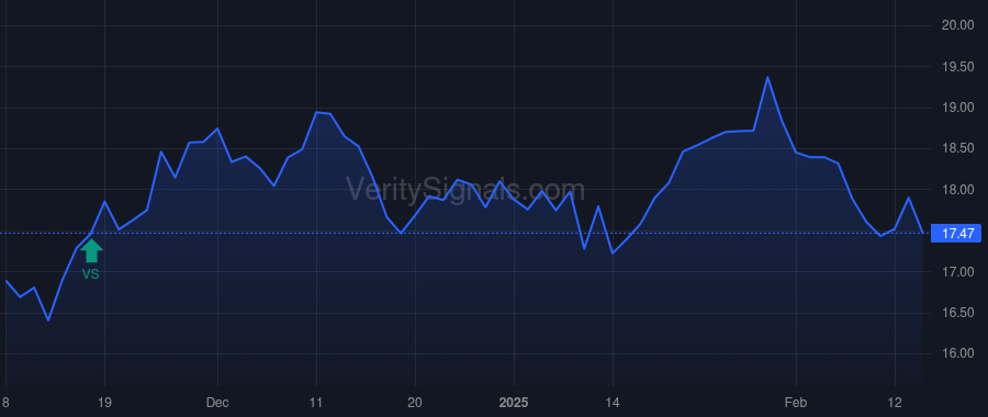 XRAY price after insider trade by LUCIER GREGORY T