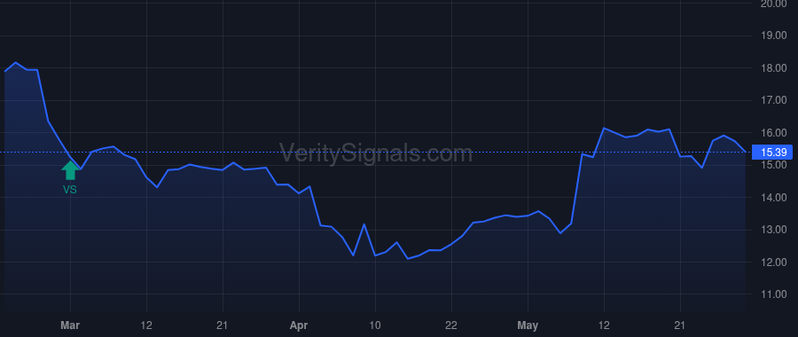 XRAY price after insider trade by LUCIER GREGORY T