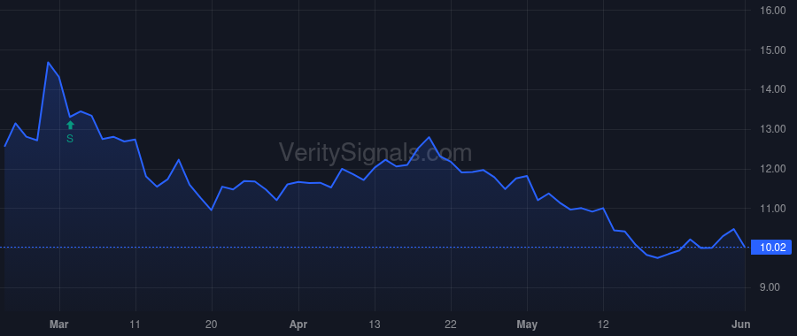 XRAY price after insider trade by LUCIER GREGORY T
