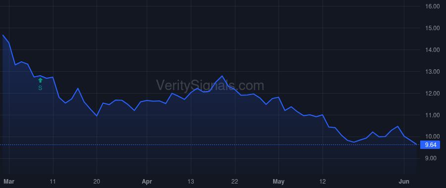 XRAY price after insider trade by LUCIER GREGORY T
