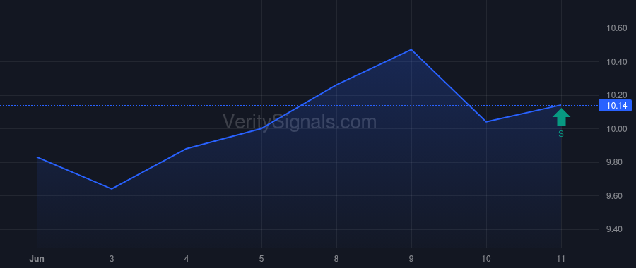 XRAY price after insider trade by MCKEON BRIAN P