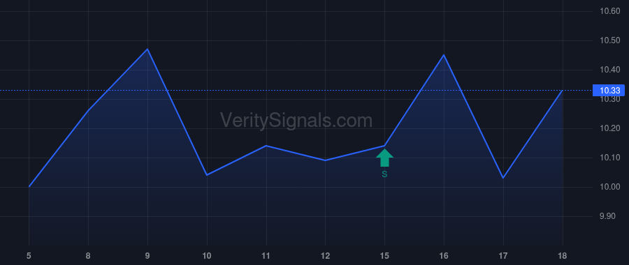 XRAY price after insider trade by Gladden Brian T