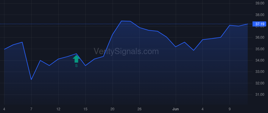 XRN price after insider trade by Decker Mark Okey Jr