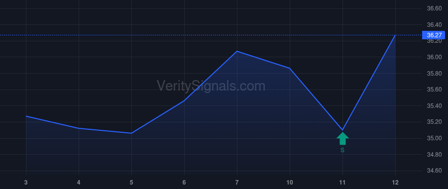 XRN price after insider trade by Fitzgerald Charles