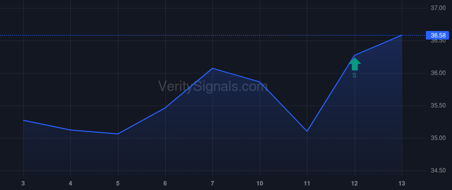 XRN price after insider trade by Roseth Aaron Robert