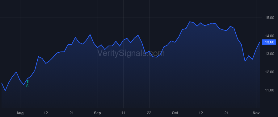 XRX price after insider trade by KRONGARD CHERYL GORDON