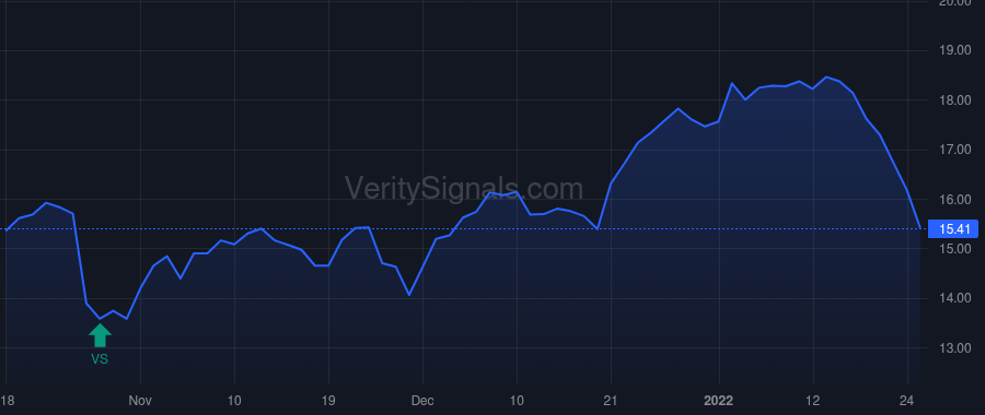 XRX price after insider trade by Letier A. Scott
