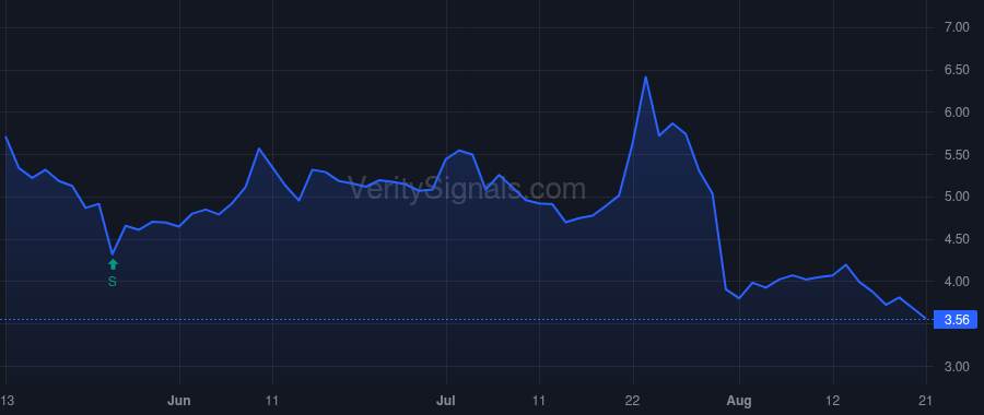 XRX price after insider trade by Letier A. Scott