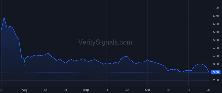 XRX price after insider trade by Letier A. Scott