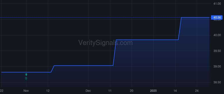 XSPIX price after insider trade by SITTEMA THOMAS KENT