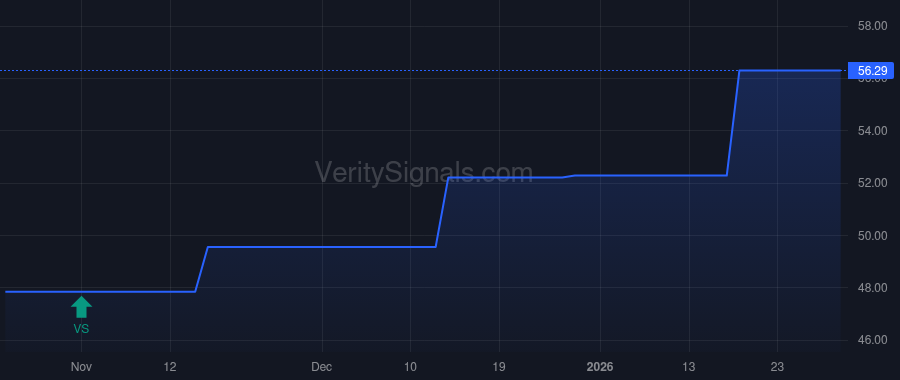 XSPIX price after insider trade by SITTEMA THOMAS KENT