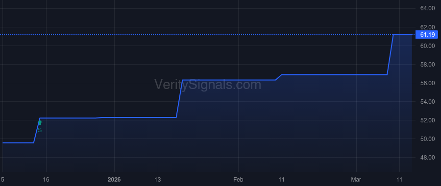 XSPIX price after insider trade by Long Robert W.
