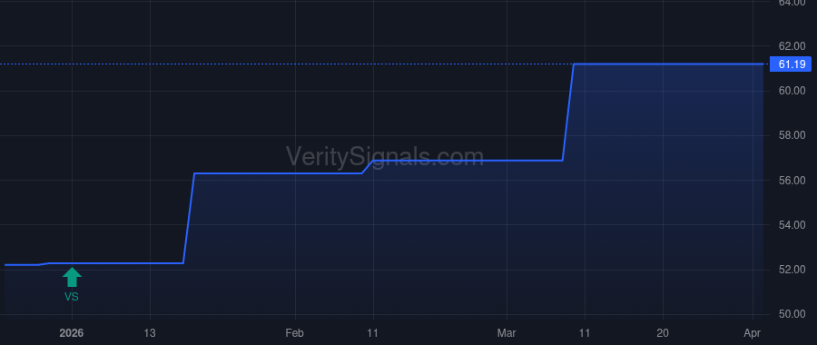 XSPIX price after insider trade by SITTEMA THOMAS KENT
