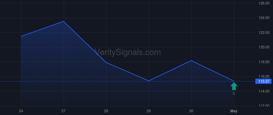 XYL price after insider trade by Peribere Jerome A