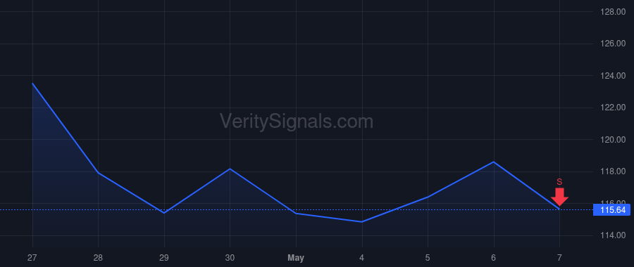 XYL price after insider trade by McShane Geri-Michelle