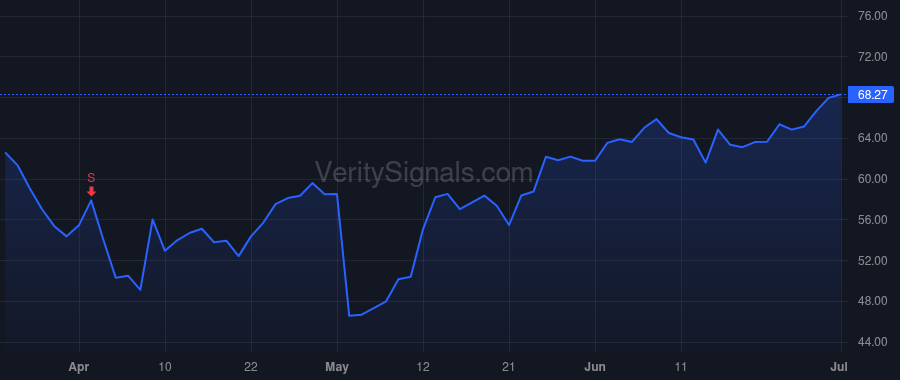 XYZ price after insider trade by Ahuja Amrita